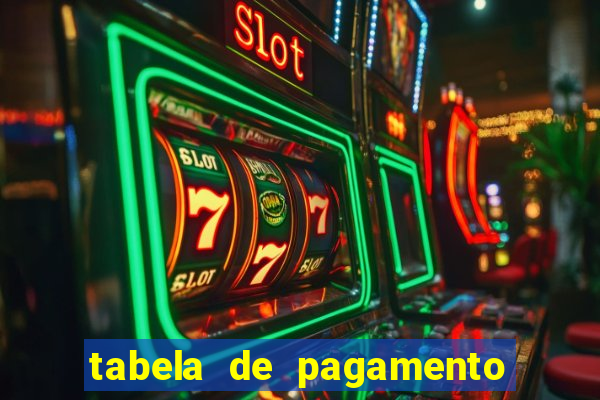 tabela de pagamento bigo live